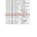 喜報！熱烈慶祝我校教師在2024年貴陽市中小學教師學科教學設計比賽中獲得優異成績！